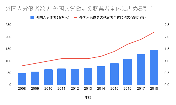 日本の就労ビザは多すぎる 就労ビザの申請から取得までの流れを解説