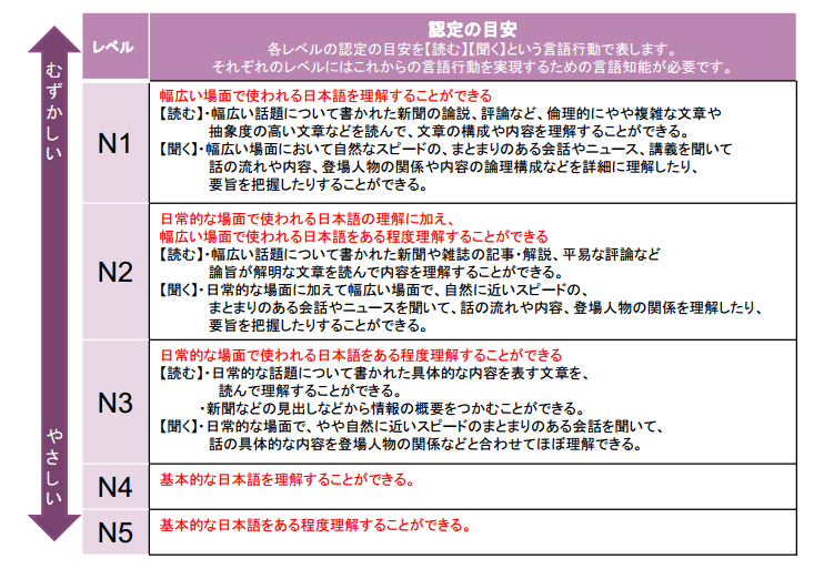 外国人採用の基本 日本語試験について Jlptとは Bjtとは